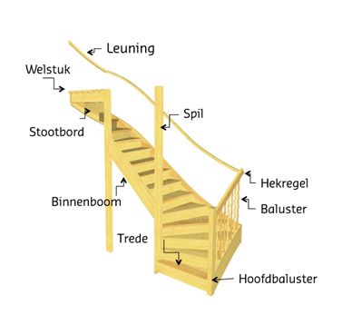 Trap met beschrijving
